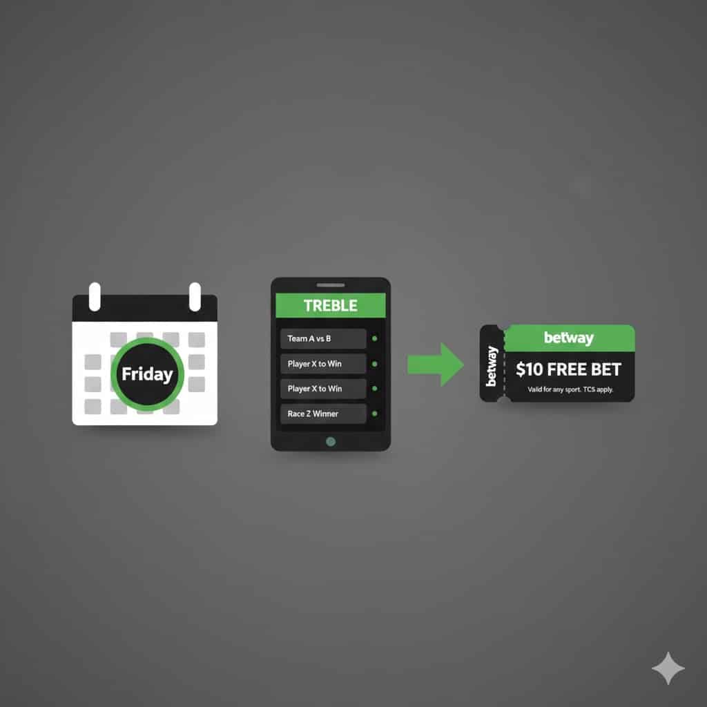 How to join Betway Free Bet Club for weekly rewards.