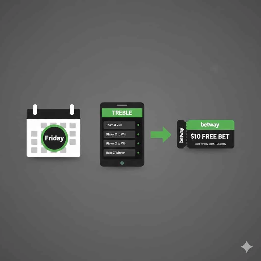 Betway 무료 베팅 클럽에 가입하여 주간 보상을 받는 방법.